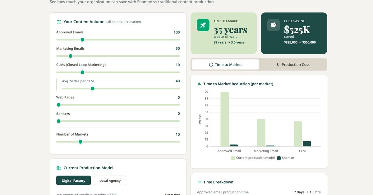 Content Production ROI Calculator